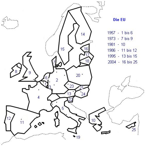 Europa